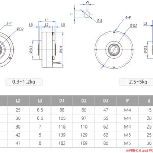 PRB-0.3YN | Phanh từ | Pora Vietnam 1