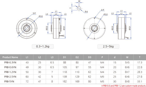 PRB-0.3YN | Phanh từ | Pora Vietnam 1