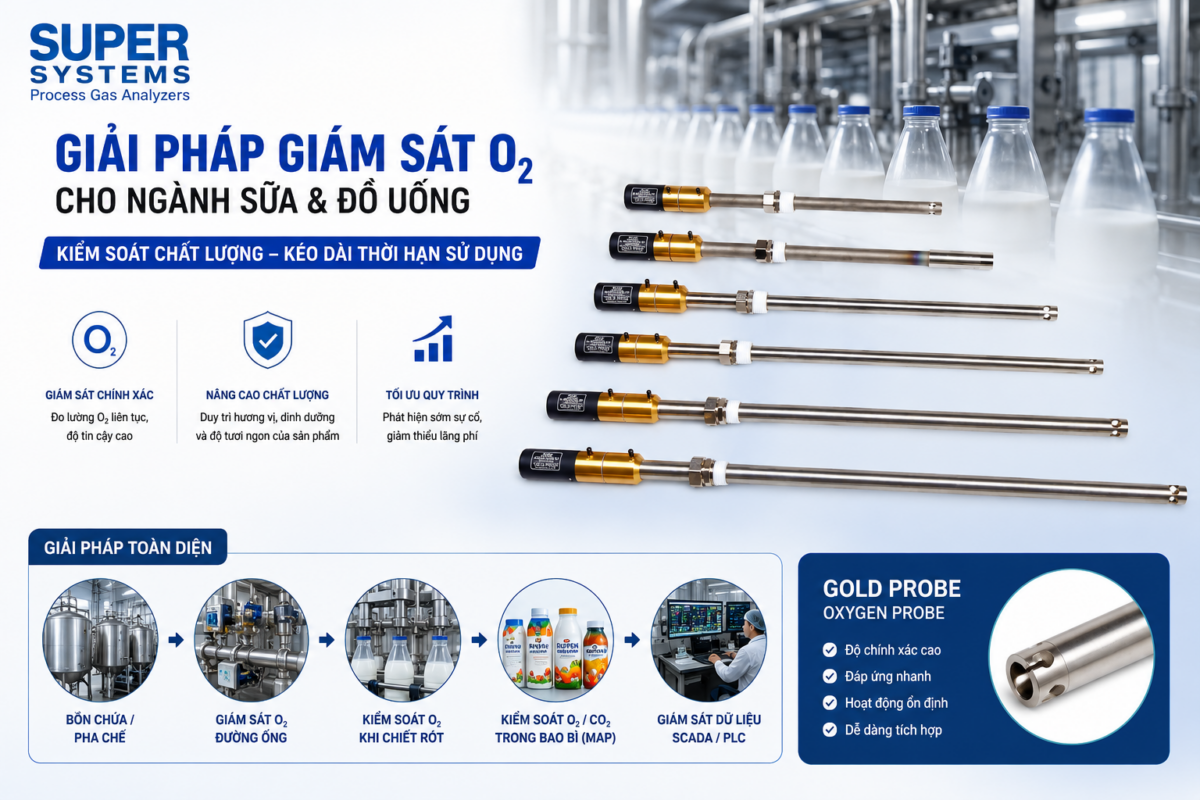 SUPER SYSTEMS VIETNAM – KIỂM SOÁT O₂ VÀ CO₂ CHO DÂY CHUYỀN SỮA VÀ ĐỒ UỐNG