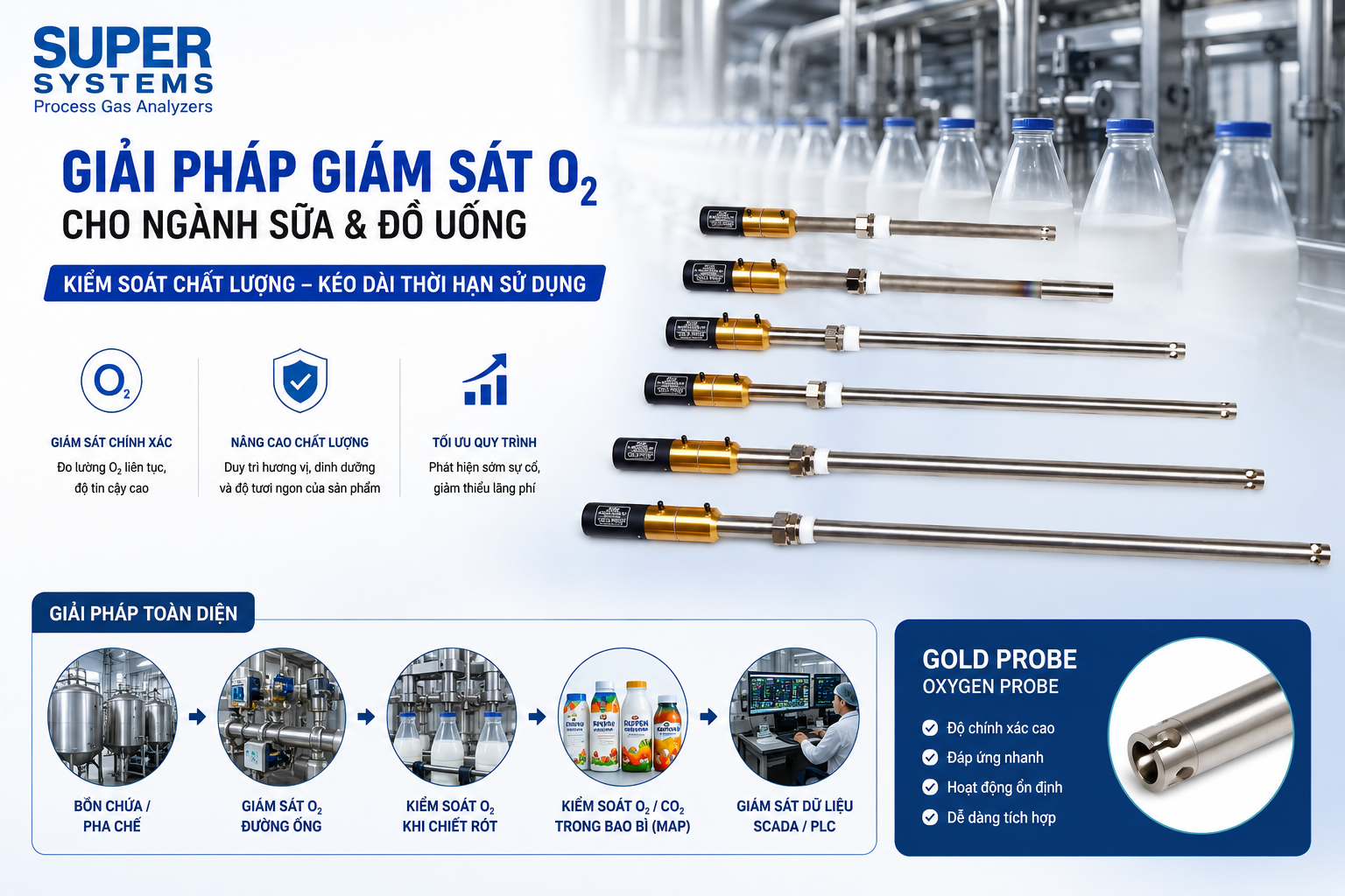SUPER SYSTEMS VIETNAM – KIỂM SOÁT O₂ VÀ CO₂ CHO DÂY CHUYỀN SỮA VÀ ĐỒ UỐNG
