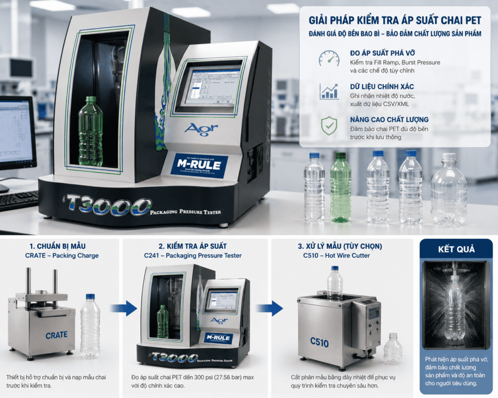 KIỂM TRA ÁP SUẤT CHAI PET VỚI C241 PACKAGING PRESSURE TESTER AGR VIETNAM