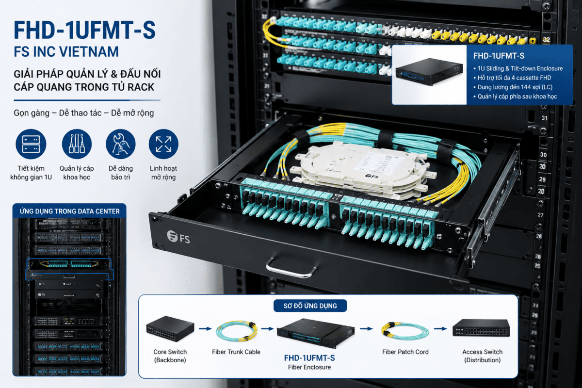 QUẢN LÝ VÀ ĐẤU NỐI CÁP QUANG TRONG TỦ RACK VỚI FHD-1UFMT-S FS INC